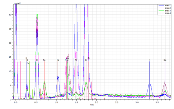 Quantitative_analysis_of_selected_areas_of_contaminated_soil.png